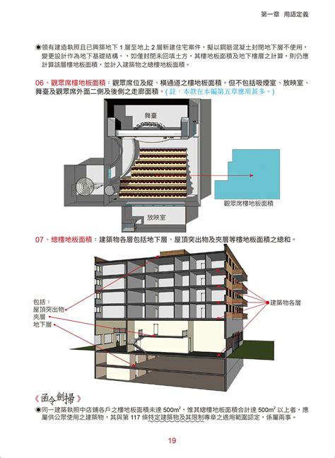 地下室進排氣|建築技術規則建築設備編